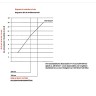 лезвия для болтореза STUBAI 920 мм - Диаграмма технических характеристик болторезов STUBAI различной длины